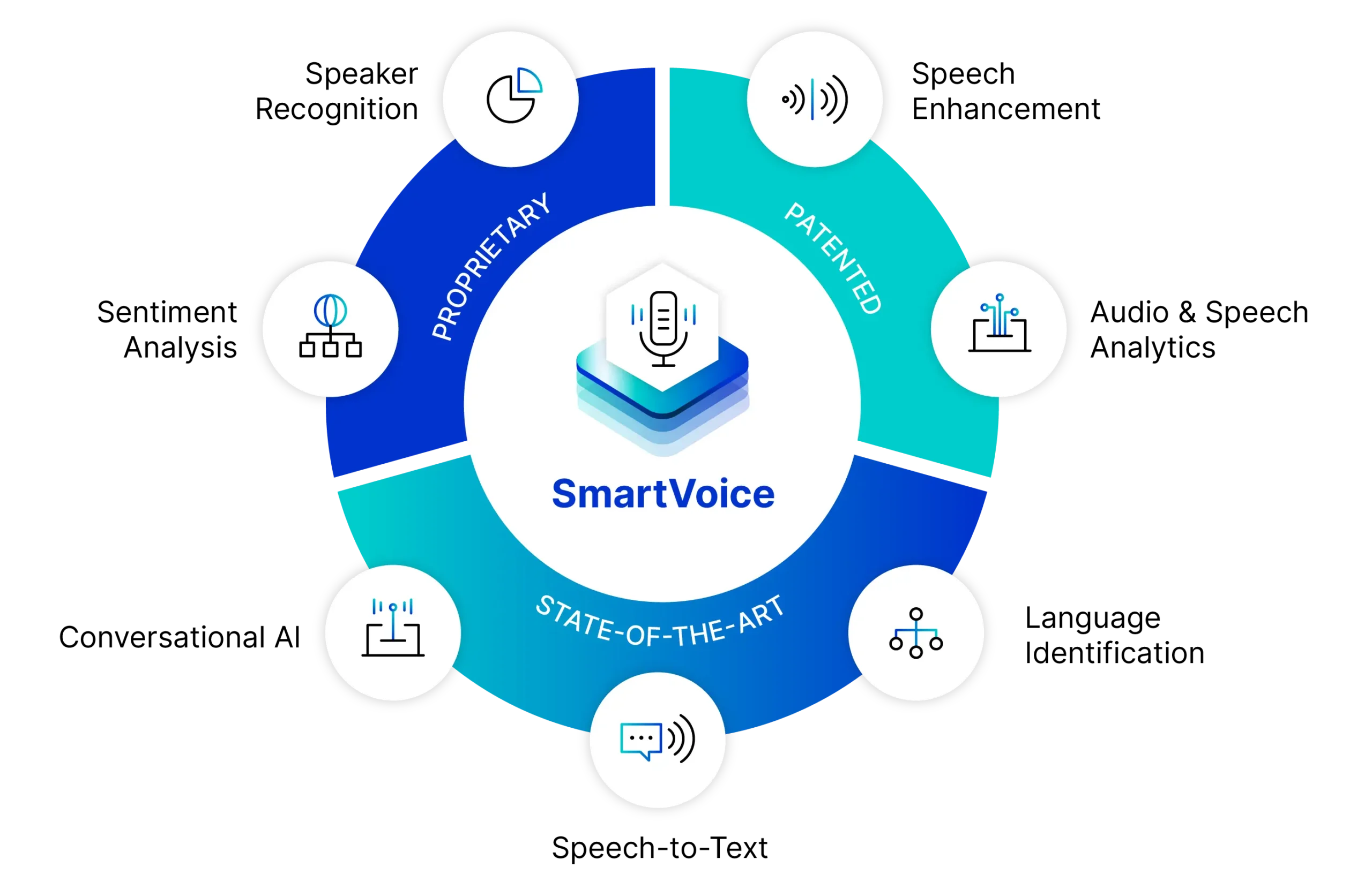 BTS SmartVoice
