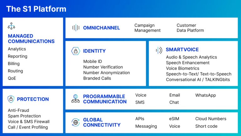 S1 Node S1 Platform | Revolutionizing Real-Time Communication with Scalable Tech